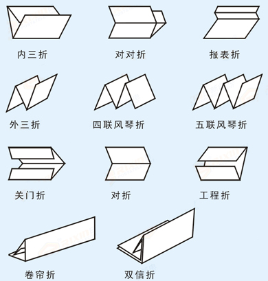 全自動滾筒式折紙機(jī)折紙類型